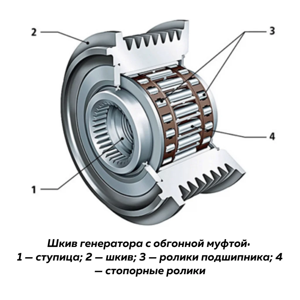 Обгонная Муфта Для Мотоблока Купить На Алиэкспресс