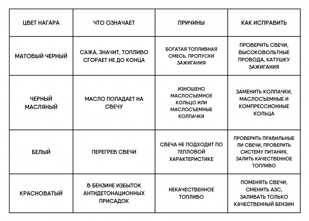 цвет нагара.png